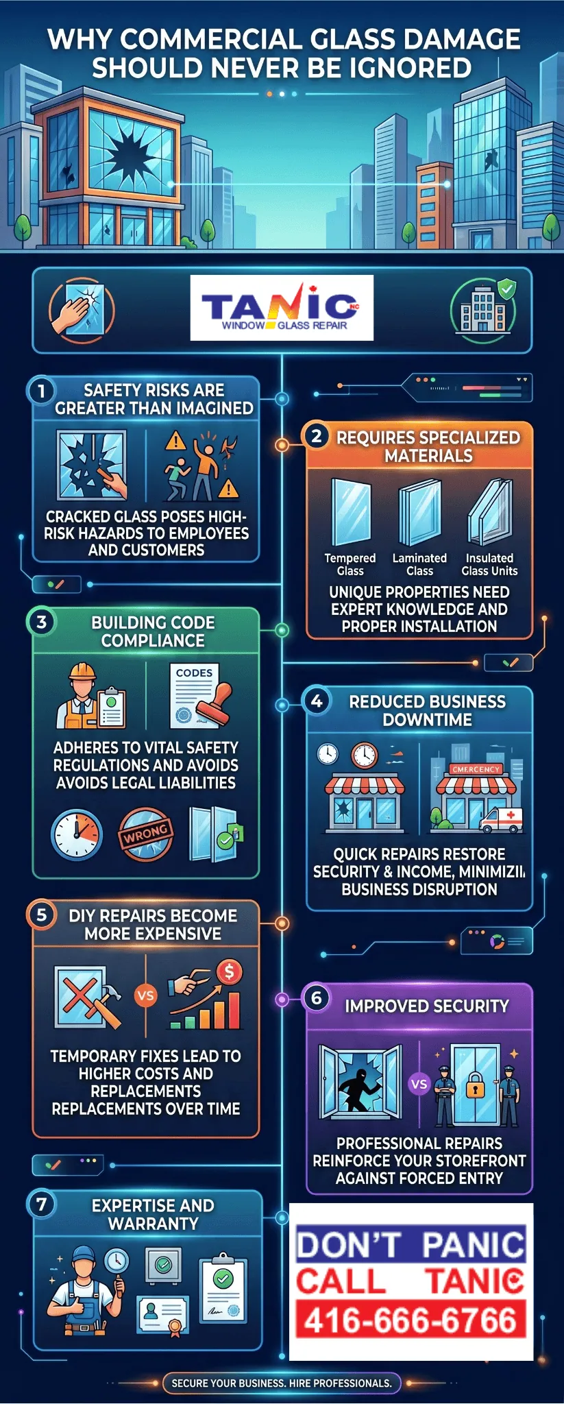 Why Commercial Glass Damage Should Never Be Ignored
